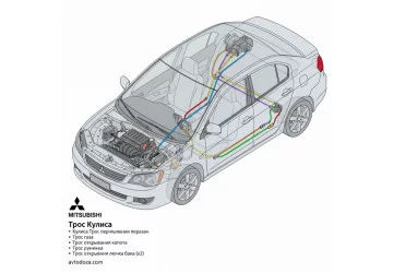 Трос Кулиса